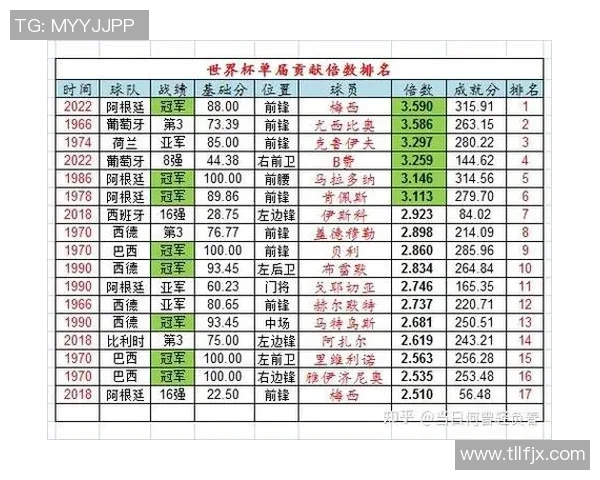 全球足球巨星年薪揭秘他们的收入到底有多惊人 全球足球巨星年薪揭秘他们的收入到底有多惊人