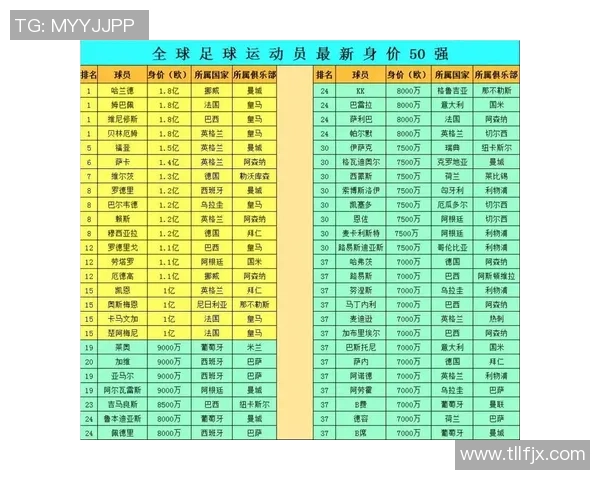 全球足球明星排名前1000位的传奇与成就解析 全球足球明星排名前1000位的传奇与成就解析