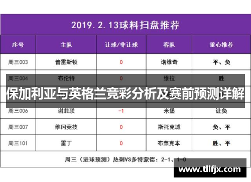 保加利亚与英格兰竞彩分析及赛前预测详解
