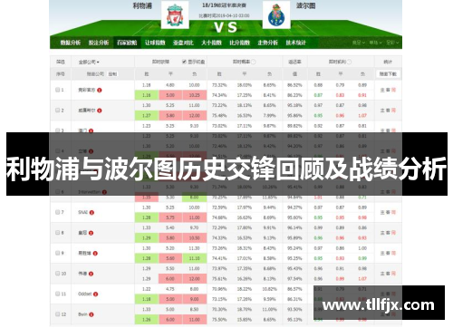 利物浦与波尔图历史交锋回顾及战绩分析