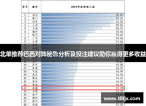 北单推荐巴西对阵秘鲁分析及投注建议助你赢得更多收益