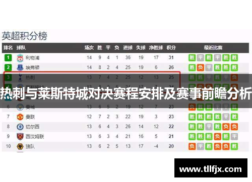 热刺与莱斯特城对决赛程安排及赛事前瞻分析